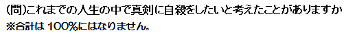 問これまでの人生の中で真剣に自殺をしたいと考えたことがありますか標本数943