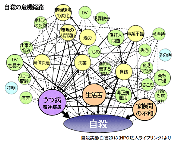 自殺の危機経路図説