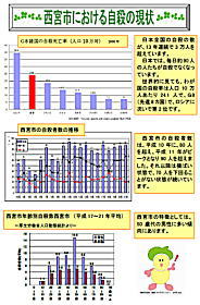 自殺対策パネル