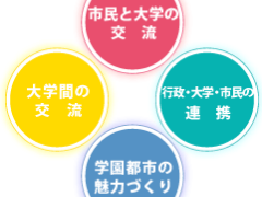 大学との連携のイメージ