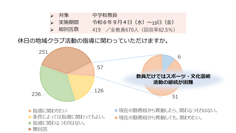 教員の状況