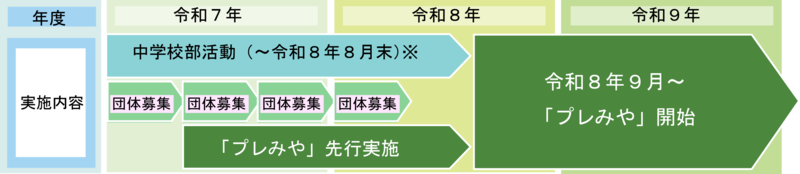 移行に向けたスケジュール