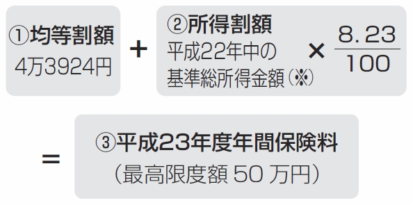 保険料の計算方法