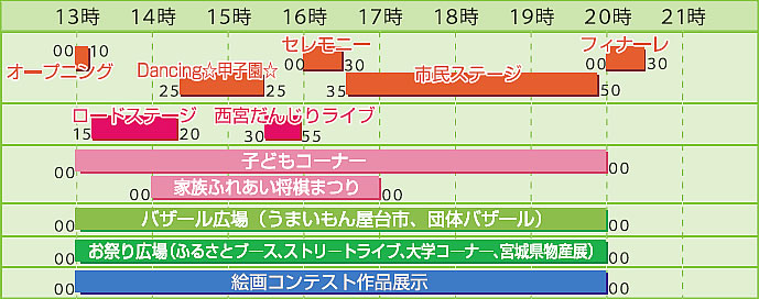 タイムスケジュール