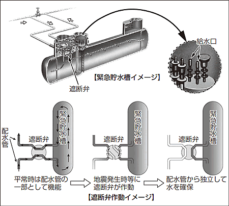 イメージ：遮断弁作動