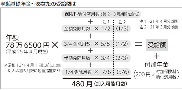 老齢基礎年金ページへ