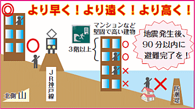 より早く！より遠く！より高く！　地震発生後、90分以内に避難完了を！