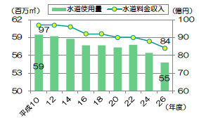 グラフ