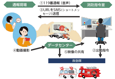 画像：データの共有のイメージ