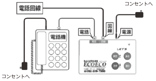 配布機器の説明画像