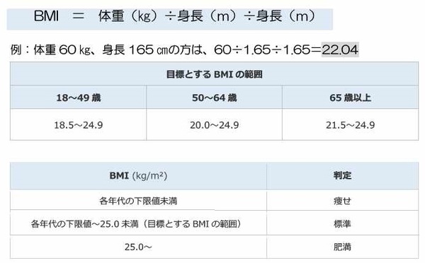 BMIの算出方法