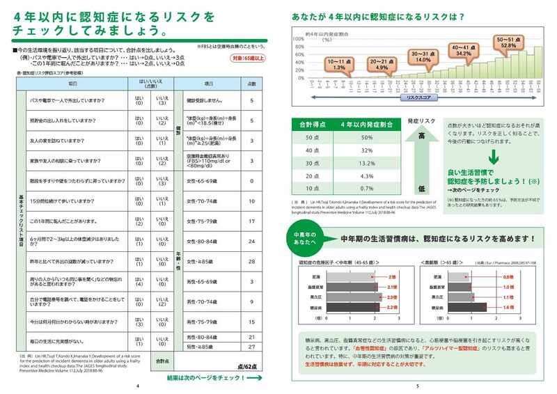 認知症リスクチェックシート