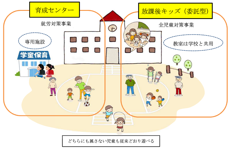 委託型イメージ図