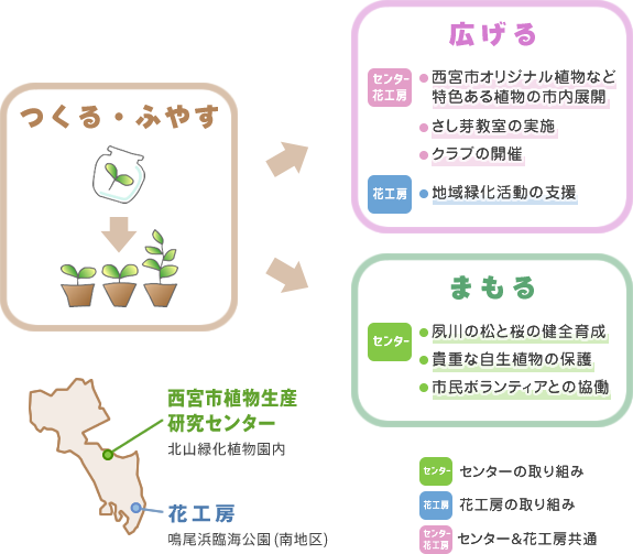 花と緑のまちづくり概略図