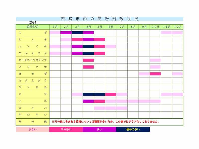 2024年花粉グラフ