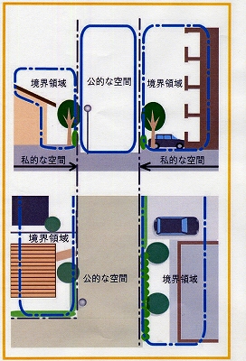 まちなみ構成要素概念図1