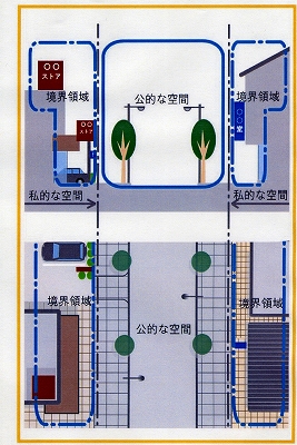 まちなみ構成要素概念図2