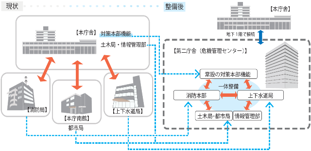 庁舎整備方針図