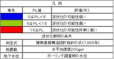 液状化危険度評価表