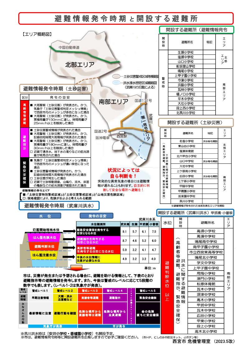 避難情報発令時期と開設する避難所