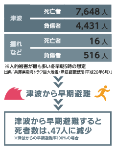 人に関する被害