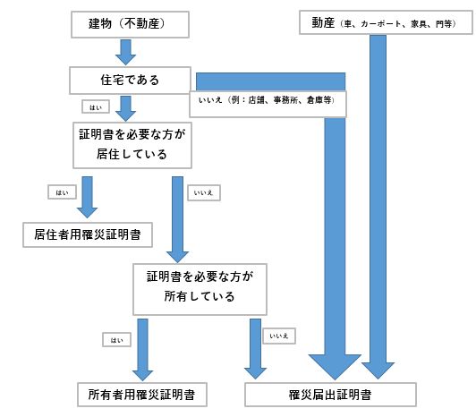 受付まとめ図