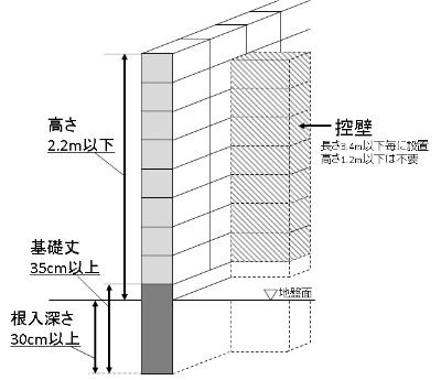 ブロック塀