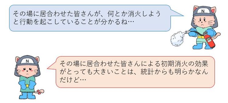 その場に居合わせた皆さんが、何とか消火しようと行動を起こしていることが分かるね。その場に居合わせた皆さんによる初期消火の効果が大きいことは統計からも明らかなんだけどね！