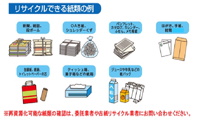 リサイクルできる紙類、新聞、雑誌、ダンボール、コピー用紙、カタログ、カレンダー、はがき、 封筒、包装紙、紙箱、牛乳などの紙パック