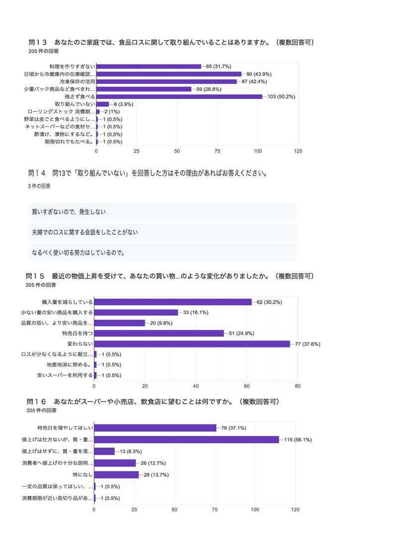 消費生活展アンケート調査結果4