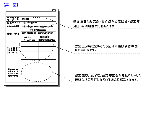 被保険者証（第二面）