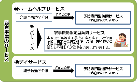 総合事業のサービス