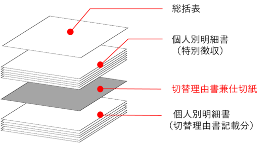 提出方法