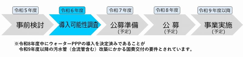 令和5年度事前検討、6年度導入可能性調査、7年度公募準備（予定）、8年度公募（予定）、9年度事業実施（予定）