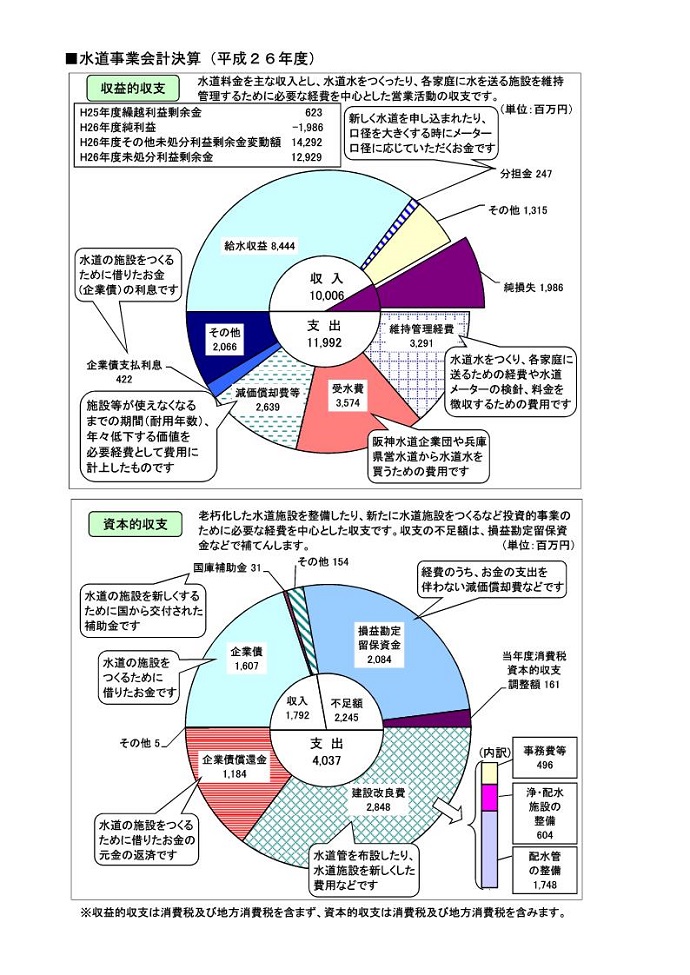 平成26年度水道事業会計