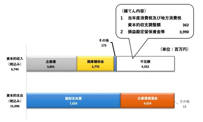 R5下水グラフ2