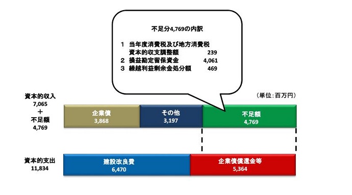 R2下水グラフ2