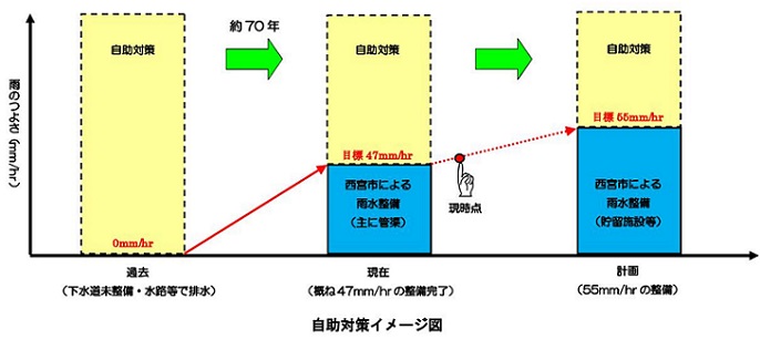 自助対策イメージ