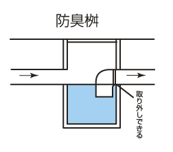 防臭桝