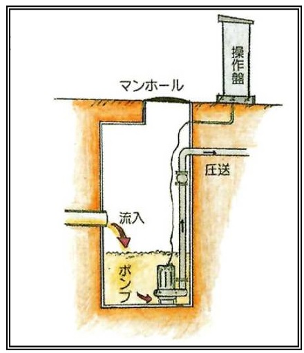 マンホールポンプ