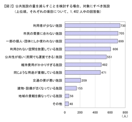 【図2】