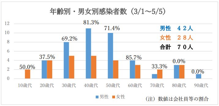 資料