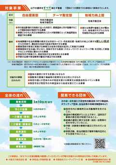 令和7年度未来づくりパートナー事業チラシ（裏）