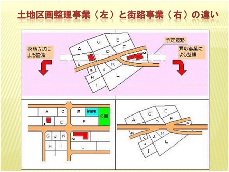 土地区画整理事業と街路事業の違い