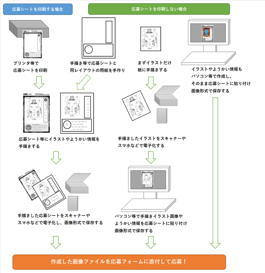 ようかいむら応募方法