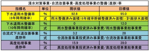 進捗率2