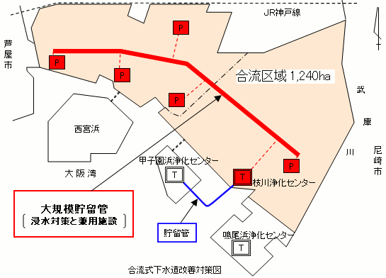 市内東西に敷設された合流貯留管の略図